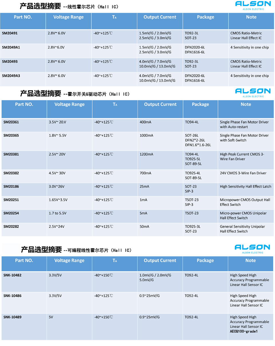 1730801669170939.jpg 霍爾芯片-規(guī)格書.jpg