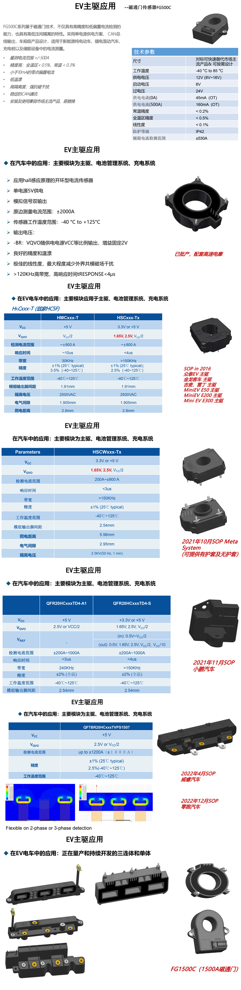 EV主驅(qū)-應(yīng)用.jpg
