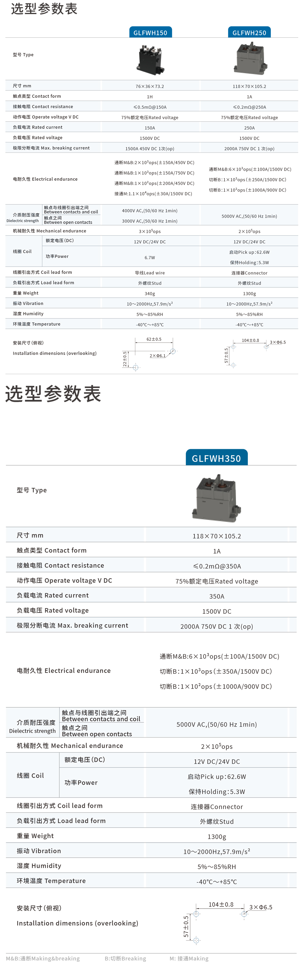 GLFWH150-GLFWH250-GLFWH350-規(guī)格書.jpg
